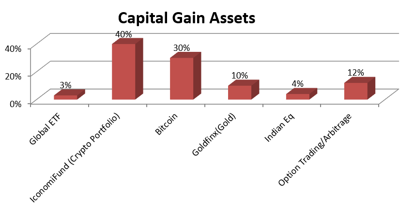 Crypto Performance