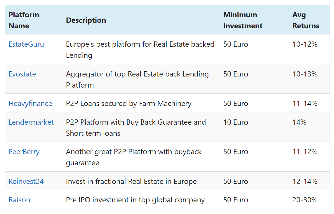 Global asset return