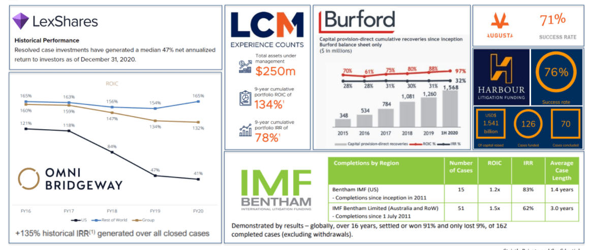 Global Litigation Finance