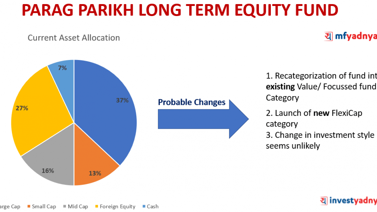 Parag Parekh Equity Fund