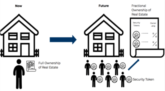 Fractional Real Estate