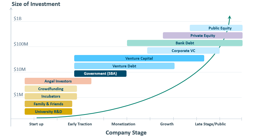 Investment Lifecycle