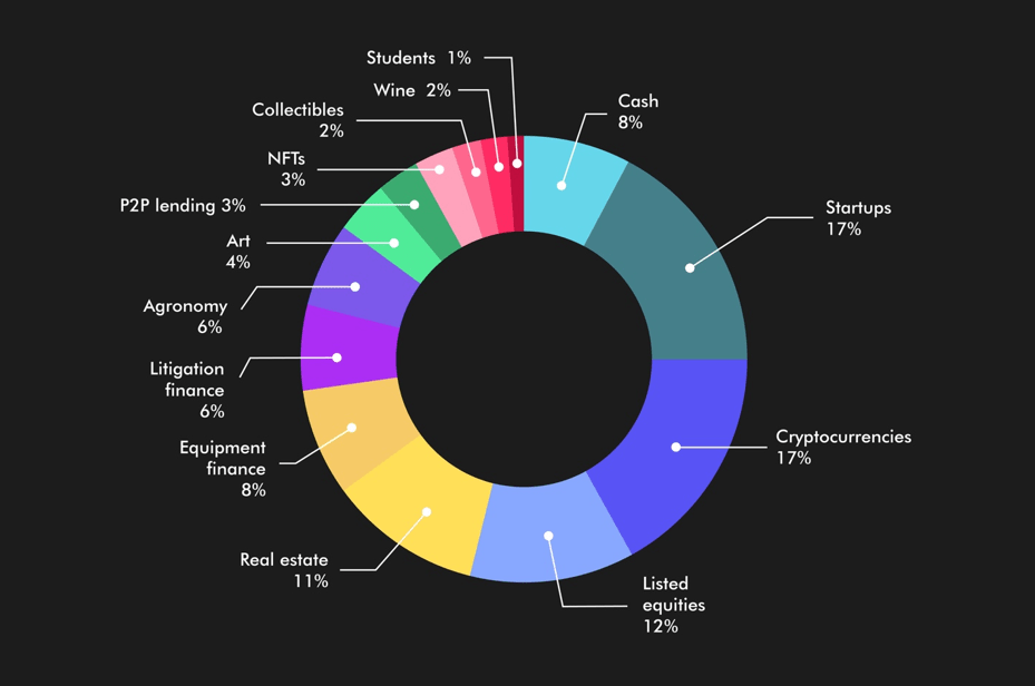 Hedonova Asset