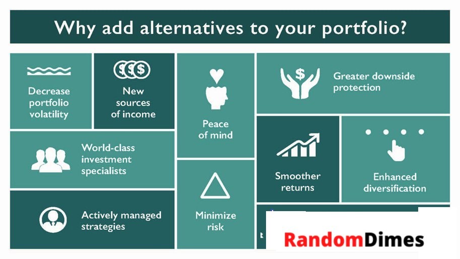 Portfolio Diversification