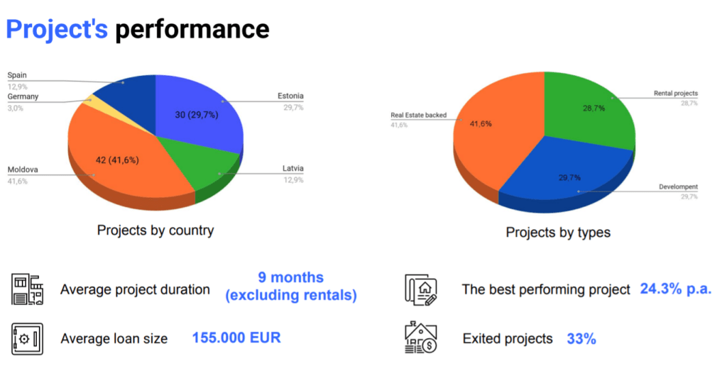 Reinvest24 Performance