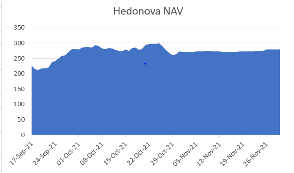 Hedonova November