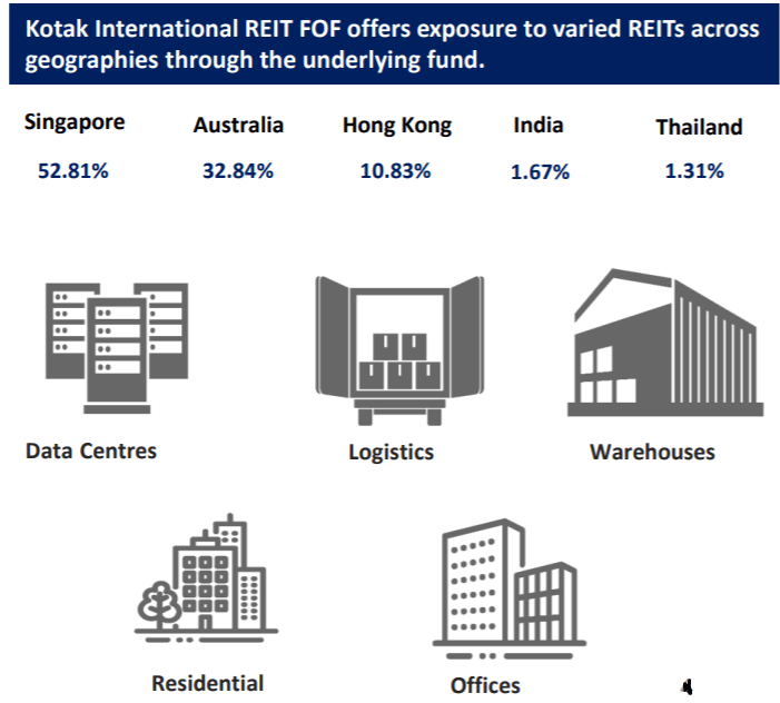 Kotak REIT Mutual Fund