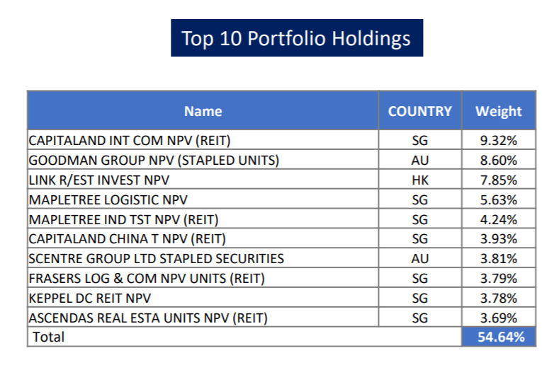 Kotak International REIT FOF Holdings