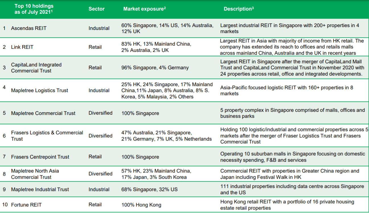 ManuLife Portfolio