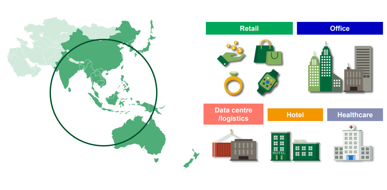 Mahindra Manulife Asia Pacific REITs FOF