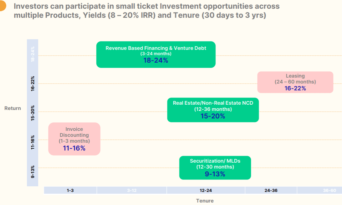 Jiraaf Investments