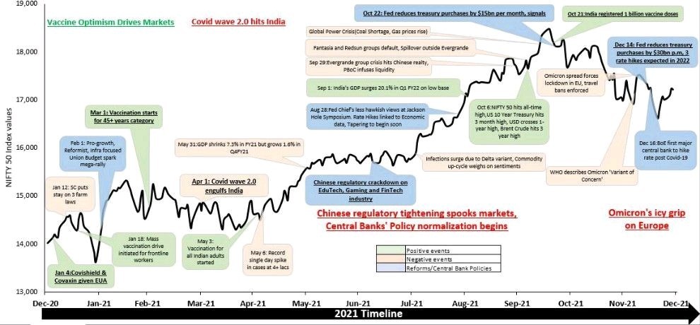 NIfty 2021