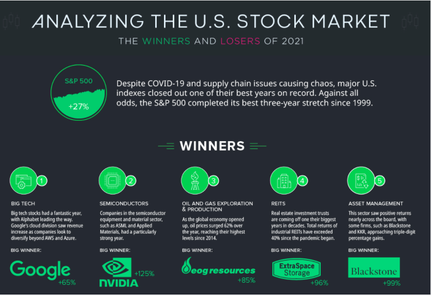 US Market