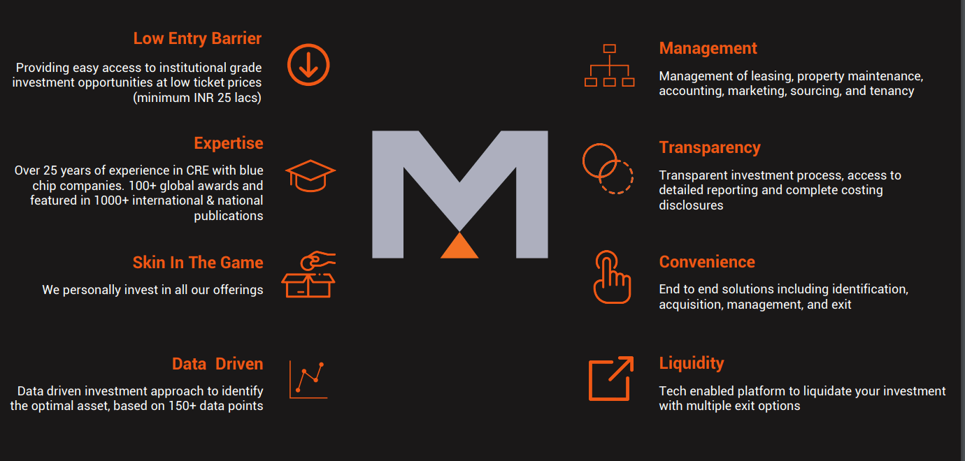 MYRE Capital Risk