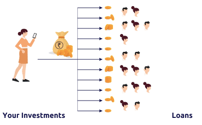 IndiaP2P business Model