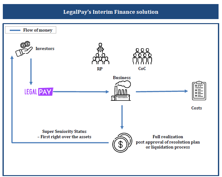 Legalpay Model