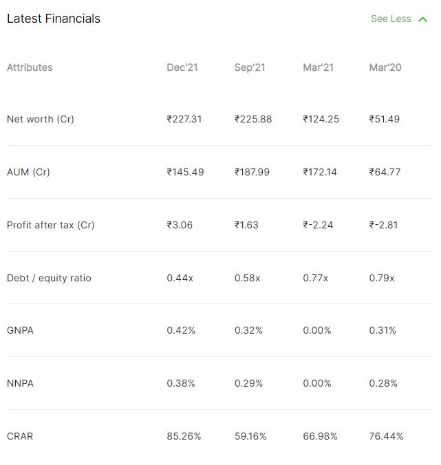 aryadhan financials