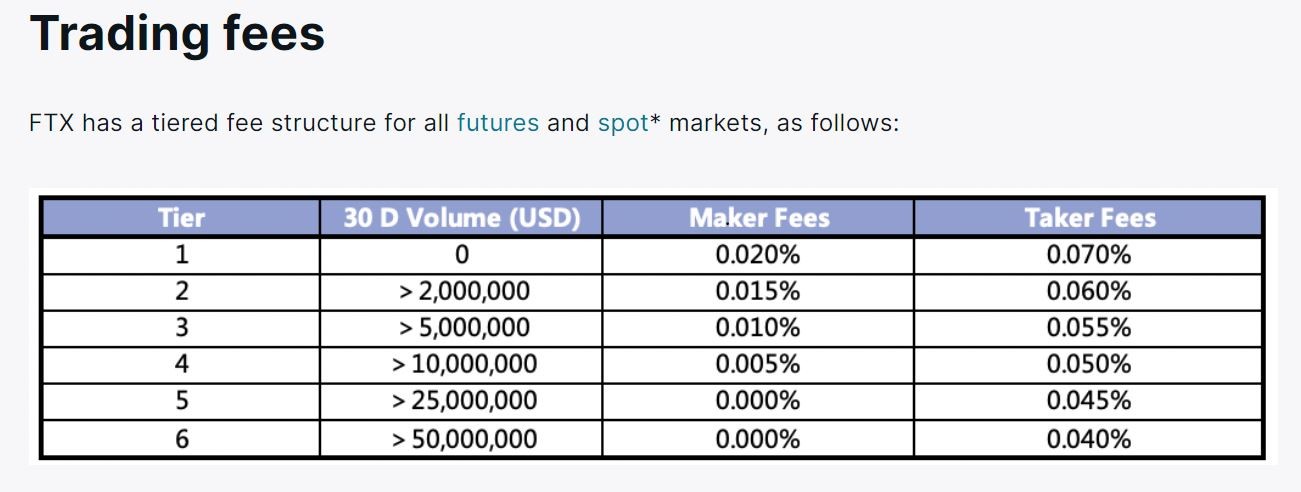 ftx fees crypto