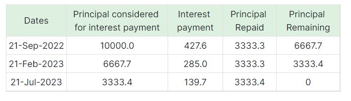 repayment Aryadhan