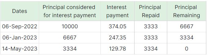 Slice Repayment