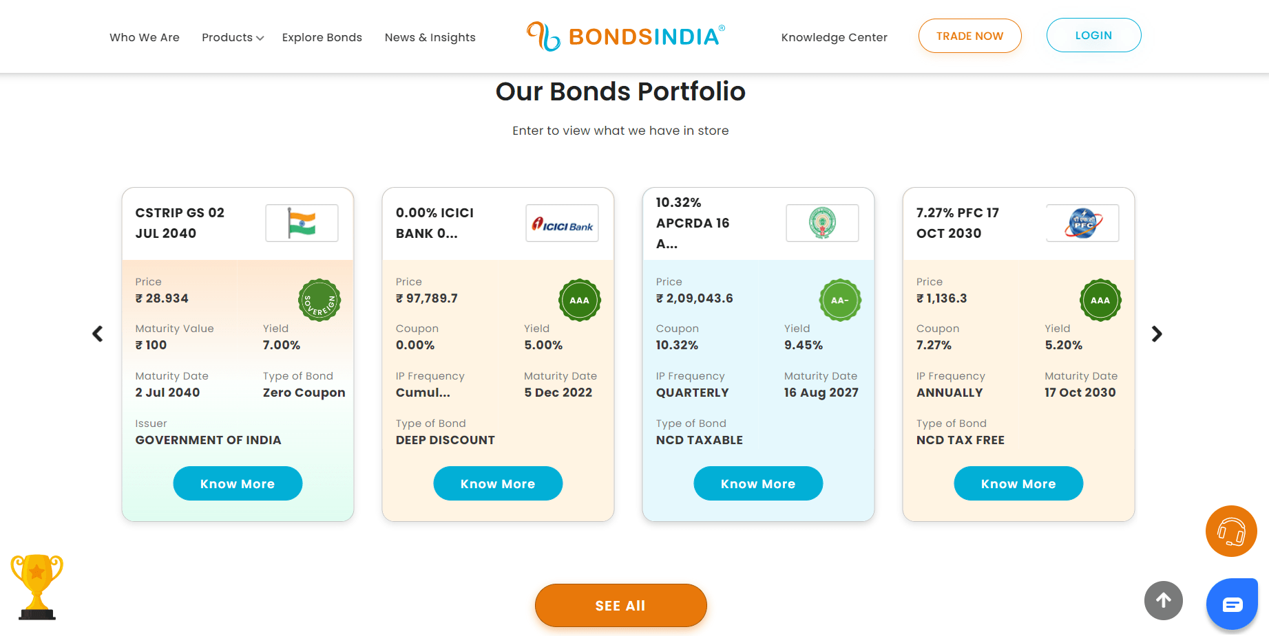 Bonds India