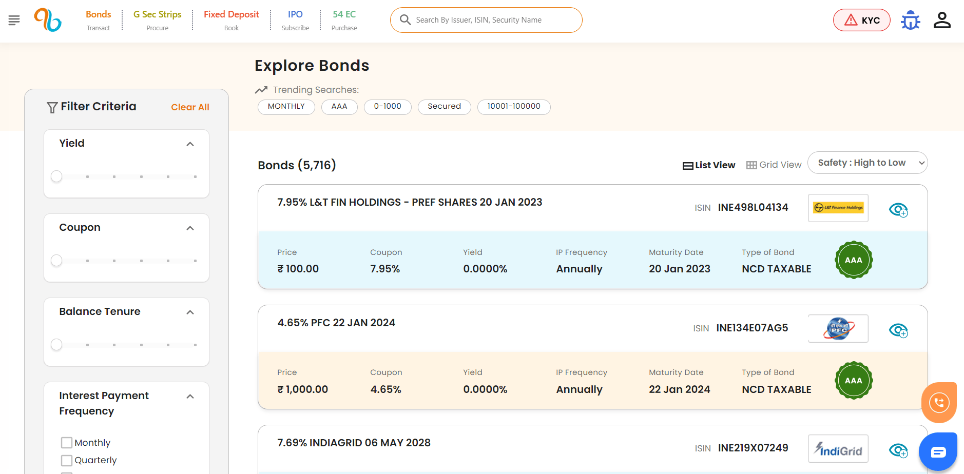 Bonds India