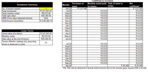 Leafround cashflow