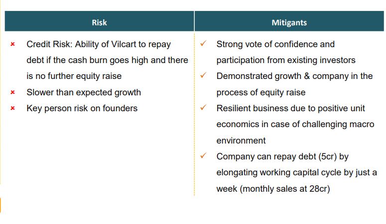 Vilcart risk