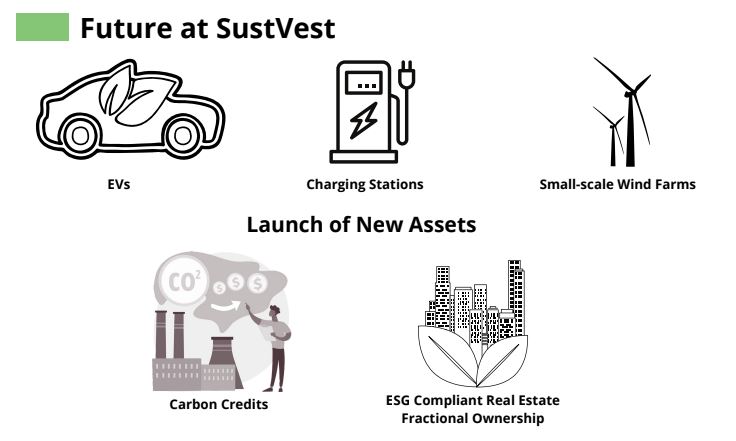 Sustvest future