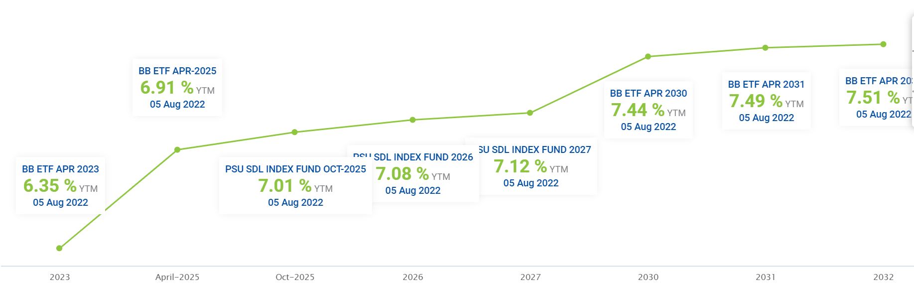 PSU Bond Index Fund