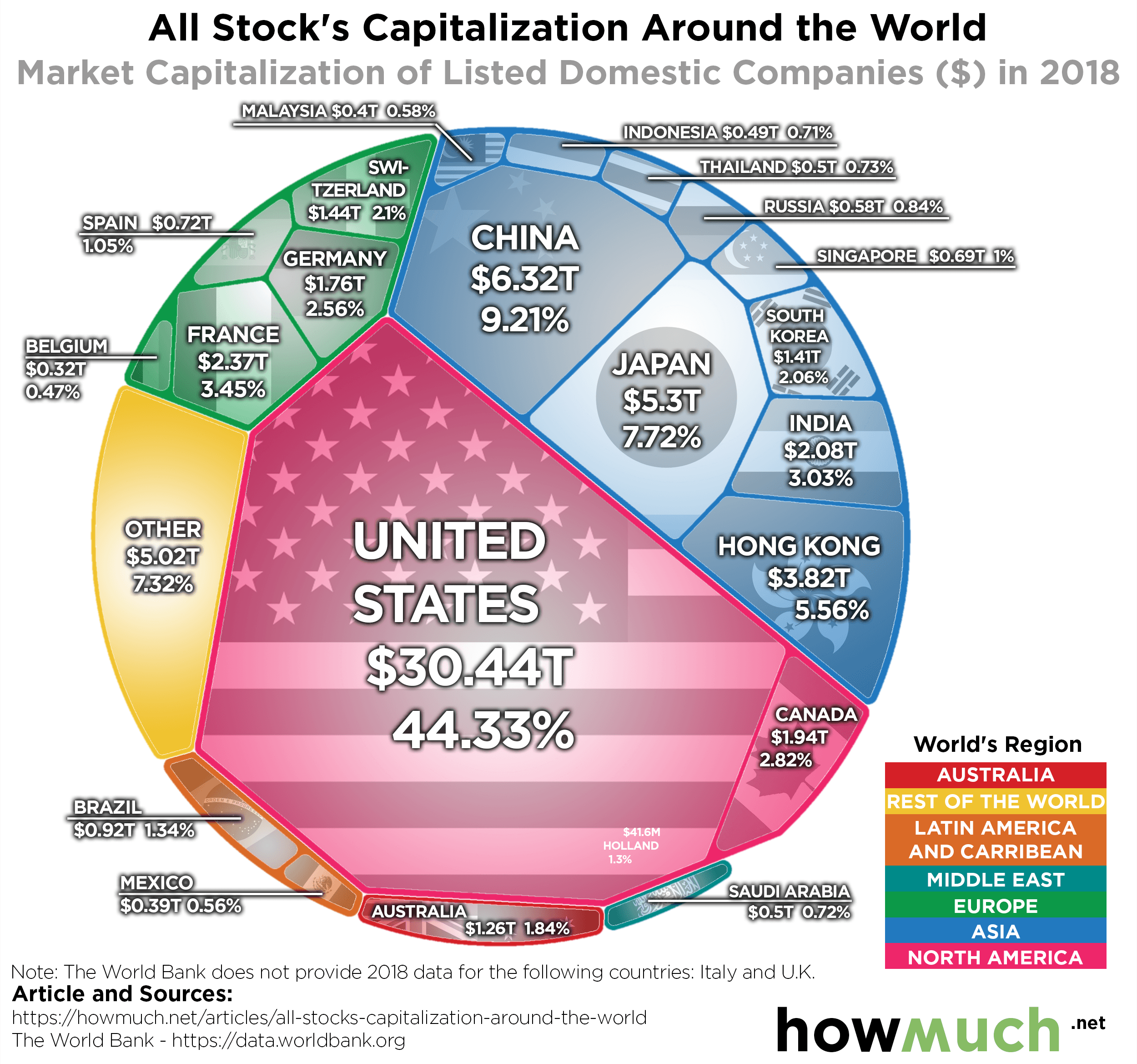 Internation ETF India