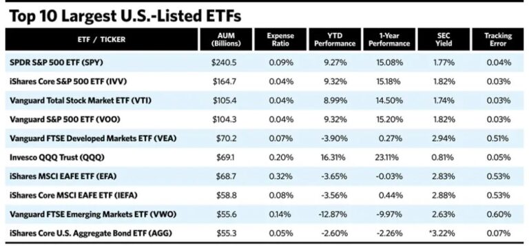 best-international-etf-in-india-random-dimes