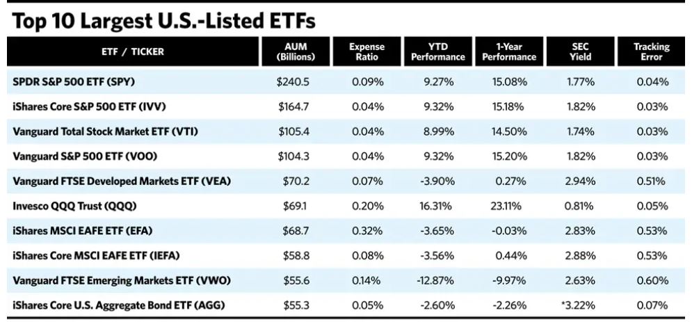 Best International ETF In India Random Dimes