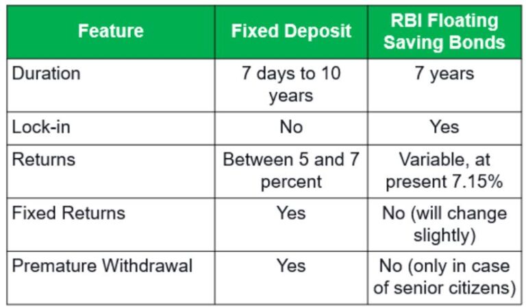 do-inflation-linked-bonds-make-sense-in-an-period-of-rising-rates-of