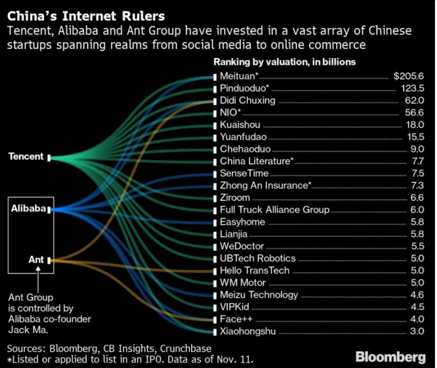 Alibaba crackdown