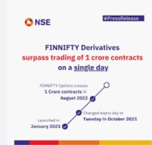 Nifty Financial Services Index And FINNIFTY Review - Random Dimes