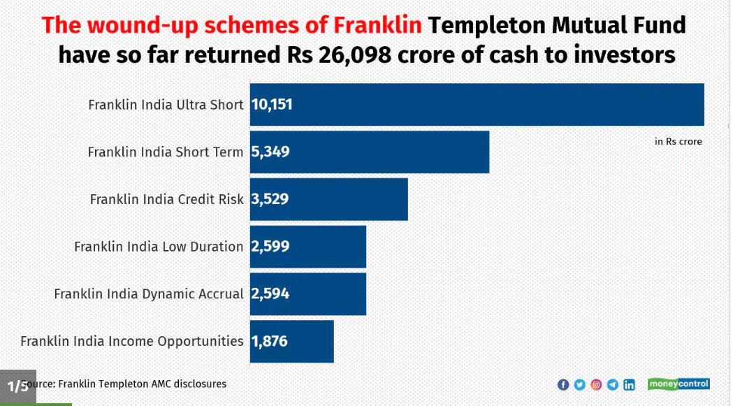 Mutual Fund risks