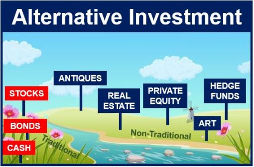 alternative Investments