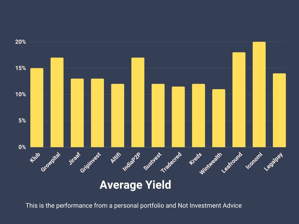 Alternative Investment