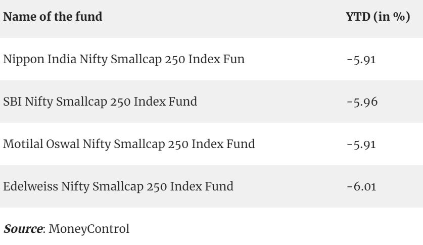 Nifty Small Cap Index