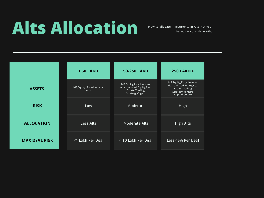 Alternative Investments