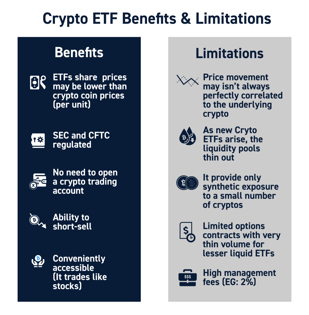Crypto ETF India