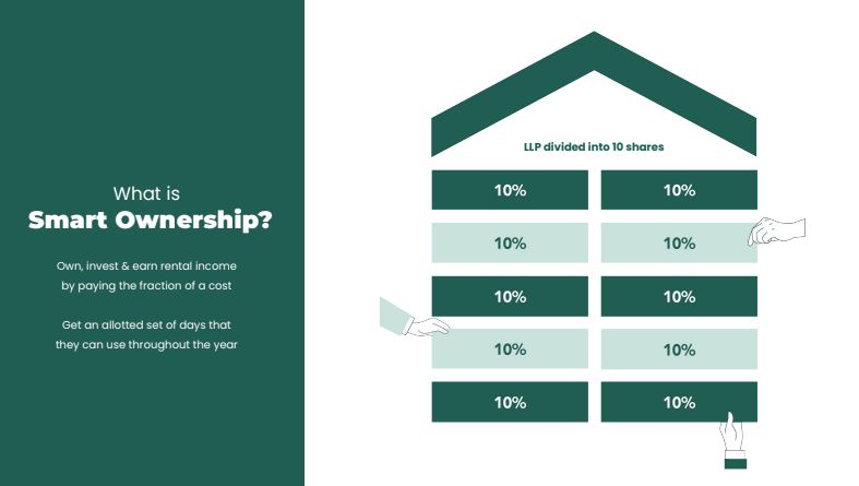 Alyf Ownership