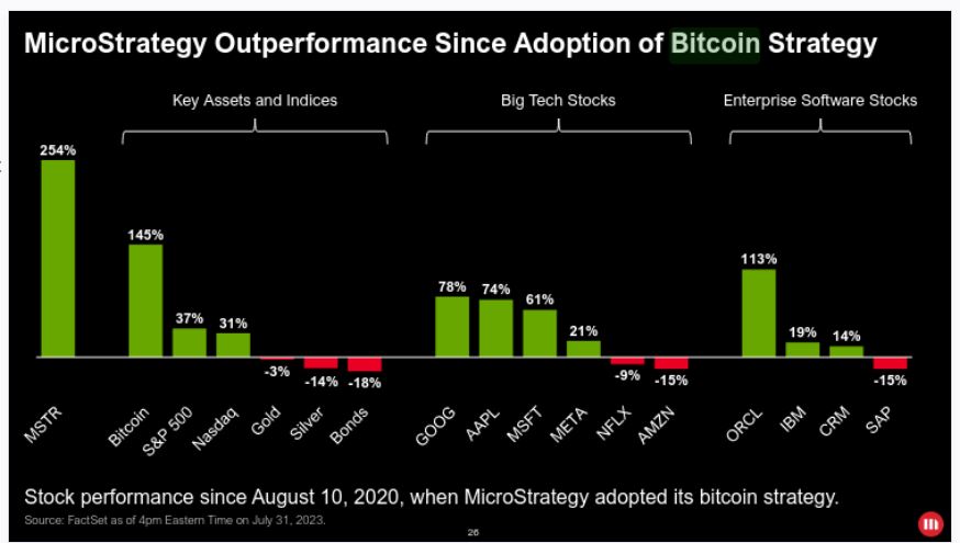 microstrategy