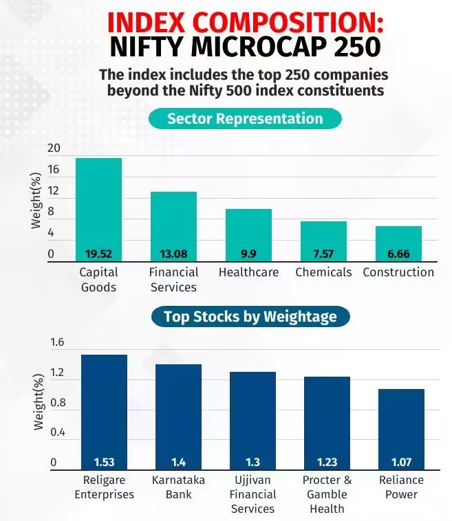 small cap