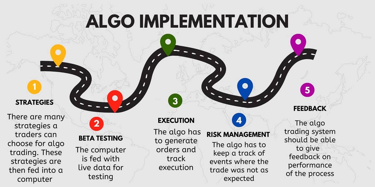 Algo trading software