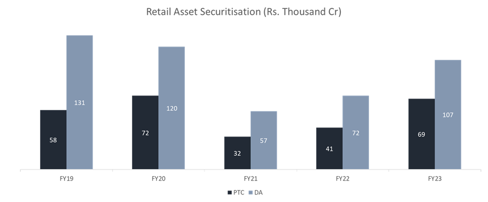 securitisation volume