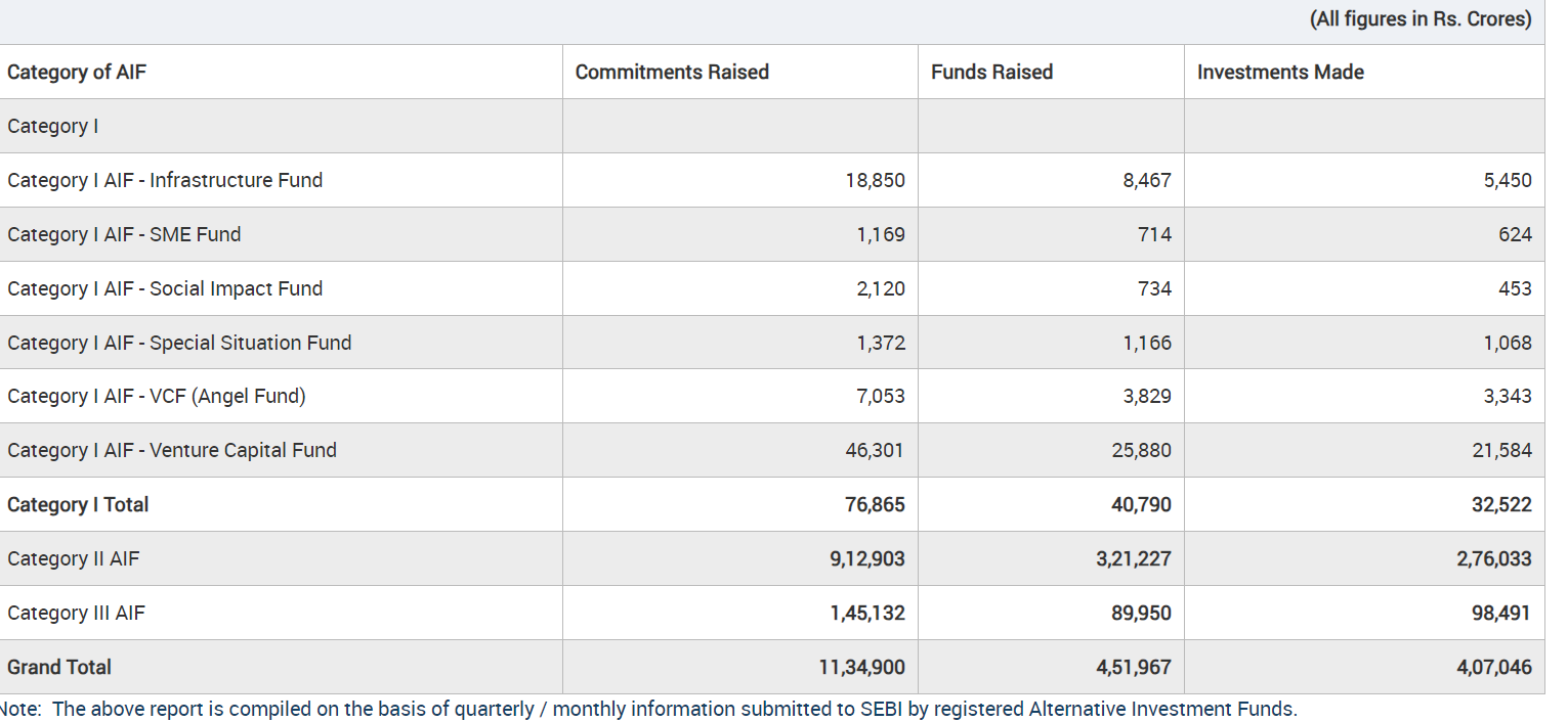 Alternative investment india