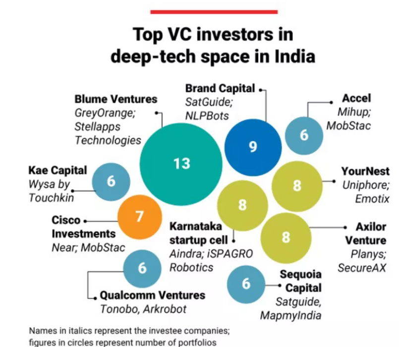 Alternative investment