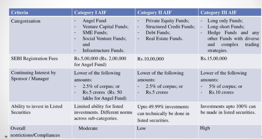 aif india list